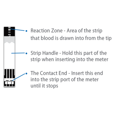 TRUENESS™ Glucose Test Strips